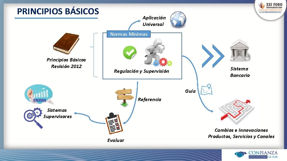 PRINCIPIOS BÁSICOS Aplicación Universal Normas Mínimas Principios Básicos Revisión 2012 Sistema Bancario Regulación y