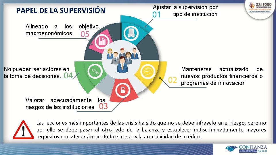 PAPEL DE LA SUPERVISIÓN Alineado a los macroeconómicos Ajustar la supervisión por tipo de