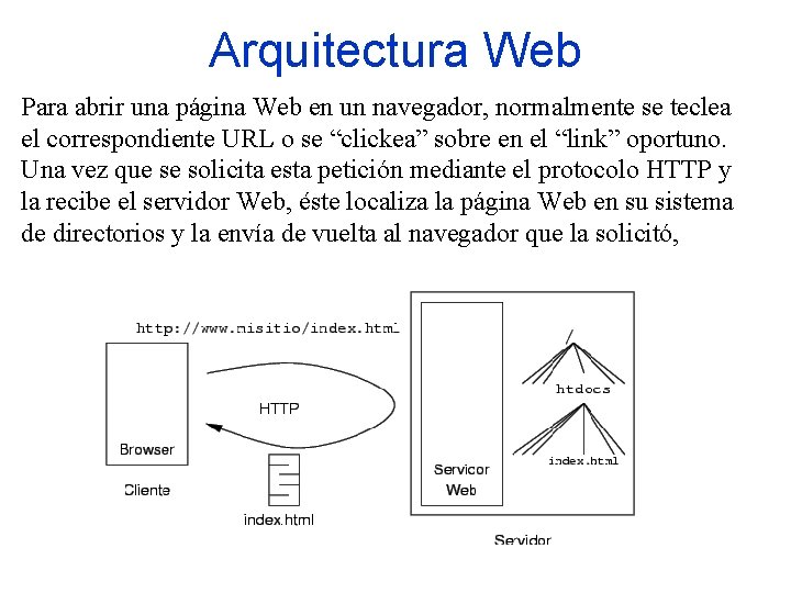 Arquitectura Web Para abrir una página Web en un navegador, normalmente se teclea el