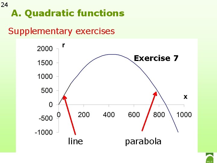 24 A. Quadratic functions Supplementary exercises Exercise 7 line parabola 