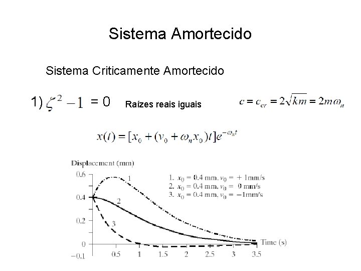 Sistema Amortecido Sistema Criticamente Amortecido 1) =0 Raízes reais iguais 