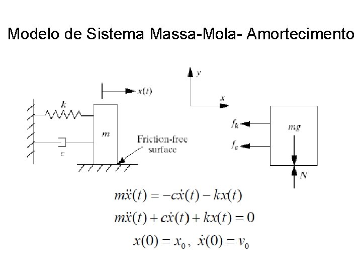 Modelo de Sistema Massa-Mola- Amortecimento 