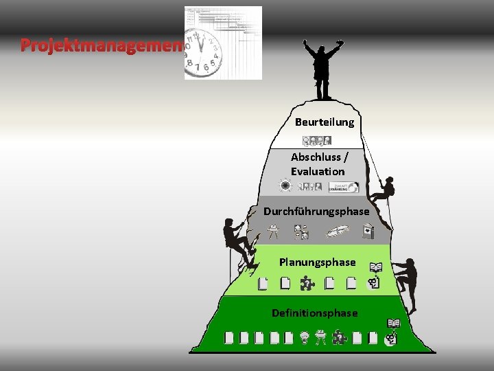 Projektmanagement Beurteilung Abschluss / Evaluation Durchführungsphase Planungsphase Definitionsphase 