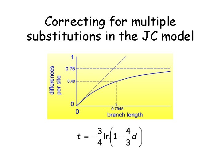 Correcting for multiple substitutions in the JC model 
