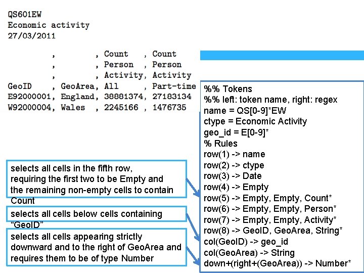 15 selects all cells in the fifth row, requiring the first two to be