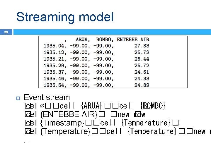 Streaming model 33 Event stream � cell ∅��cell {ARUA}��cell {BOMBO} � � cell {ENTEBBE