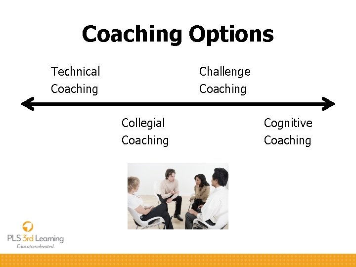 Coaching Options Technical Coaching Challenge Coaching Collegial Coaching Cognitive Coaching 