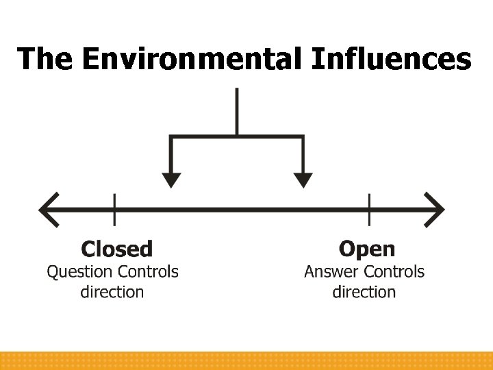 The Environmental Influences 