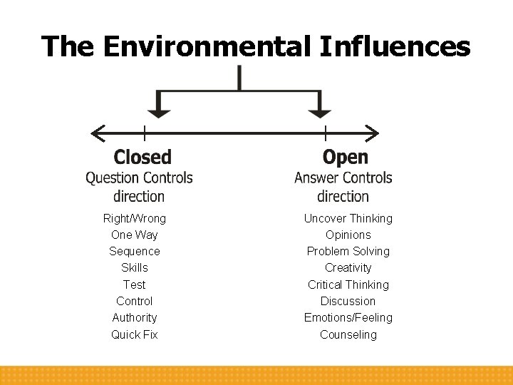 The Environmental Influences Right/Wrong One Way Sequence Skills Test Control Authority Quick Fix Uncover