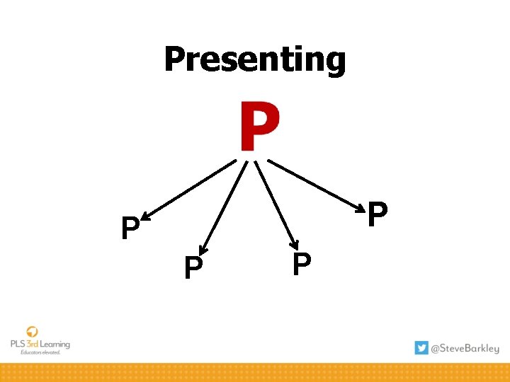 Presenting P P 