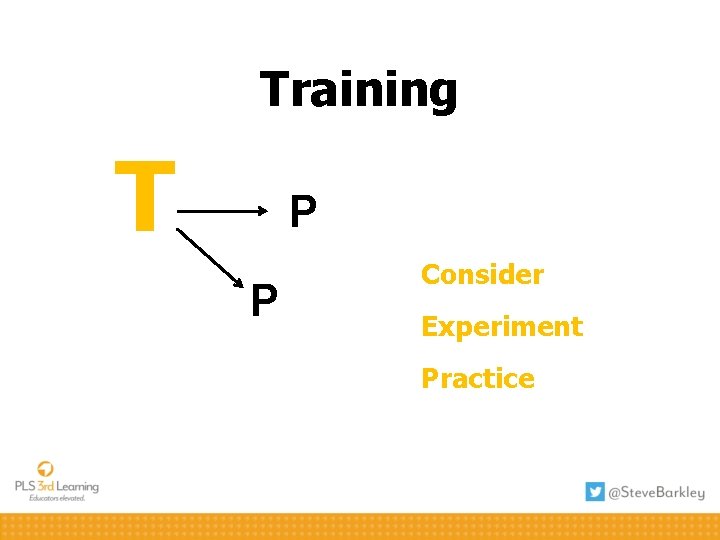 Training T P P Consider Experiment Practice 