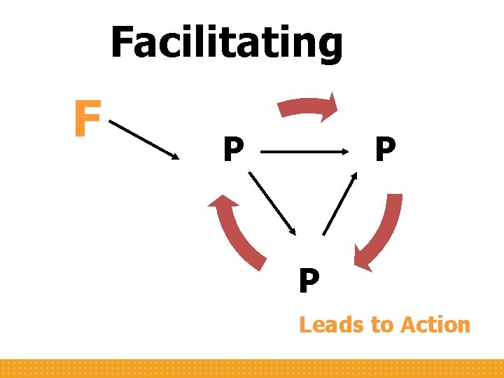 Facilitating F P P P Leads to Action 