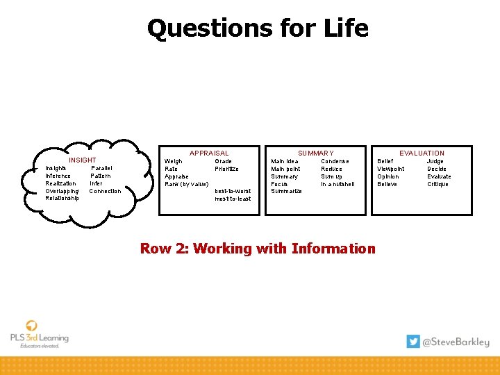 Questions for Life INSIGHT Insights Inference Realization Overlapping Relationship Parallel Pattern Infer Connection APPRAISAL