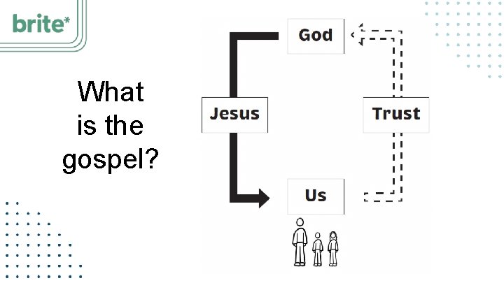 What is the gospel? 