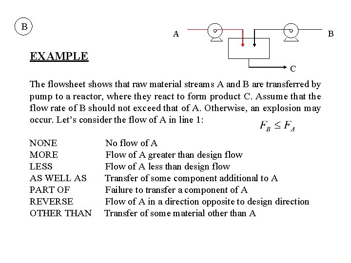 B A B EXAMPLE C The flowsheet shows that raw material streams A and