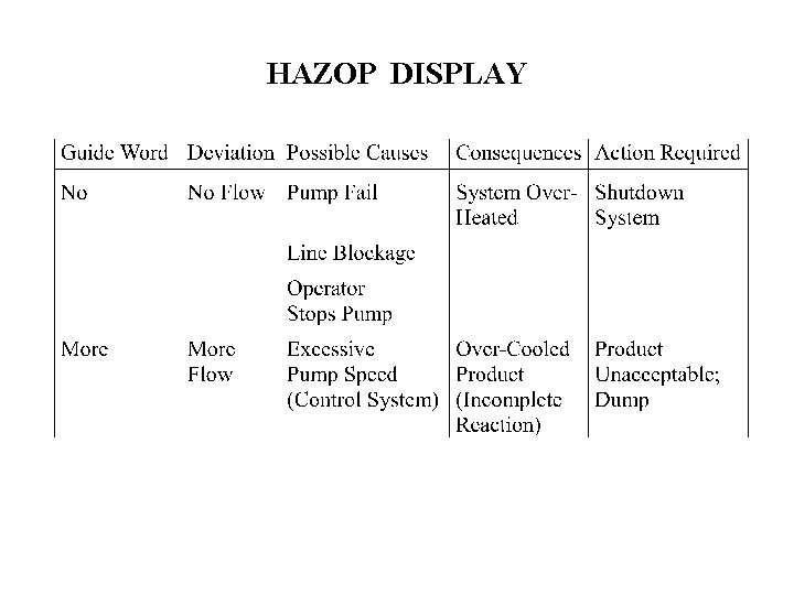 HAZOP DISPLAY 