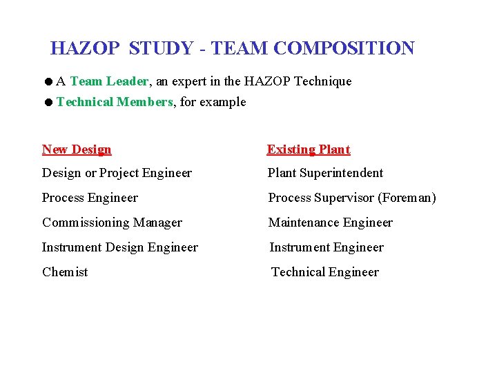 HAZOP STUDY - TEAM COMPOSITION A Team Leader, an expert in the HAZOP Technique