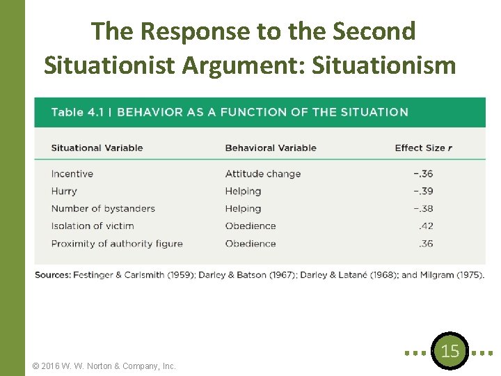 The Response to the Second Situationist Argument: Situationism Situational Variable Incentive Hurry Number of