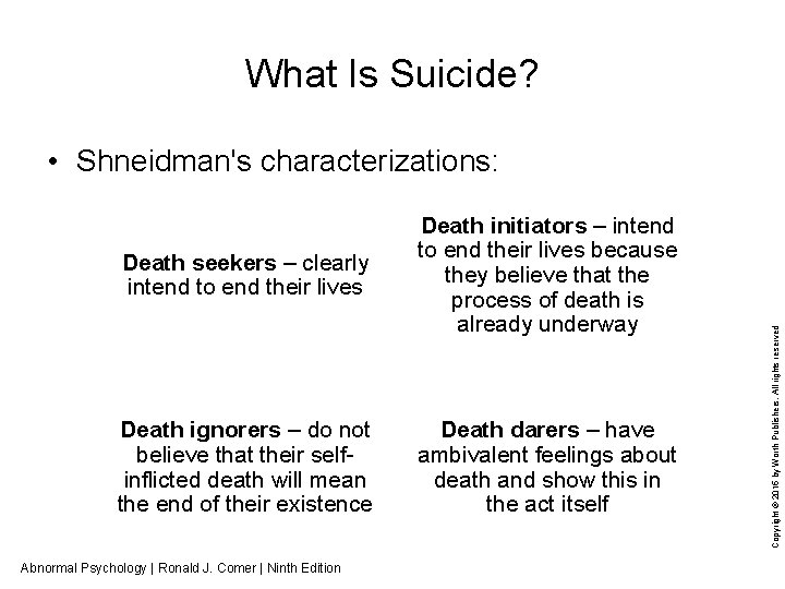 What Is Suicide? Death seekers – clearly intend to end their lives Death initiators