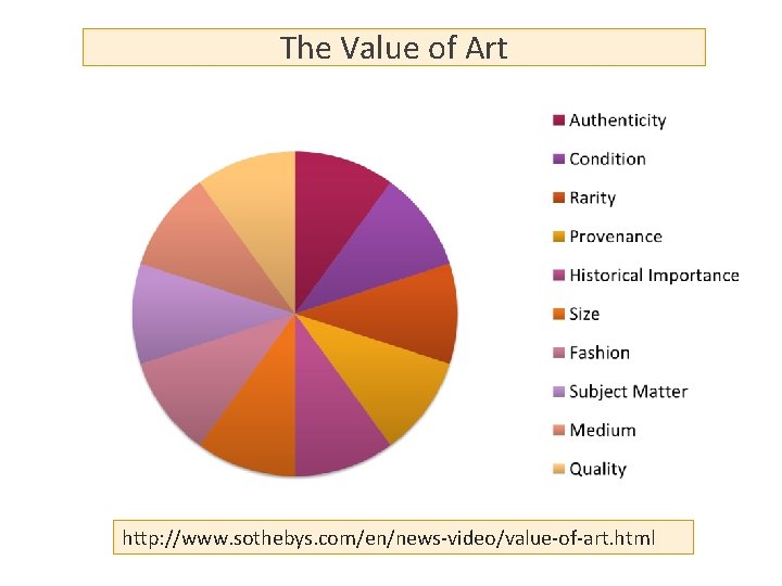 The Value of Art http: //www. sothebys. com/en/news-video/value-of-art. html 