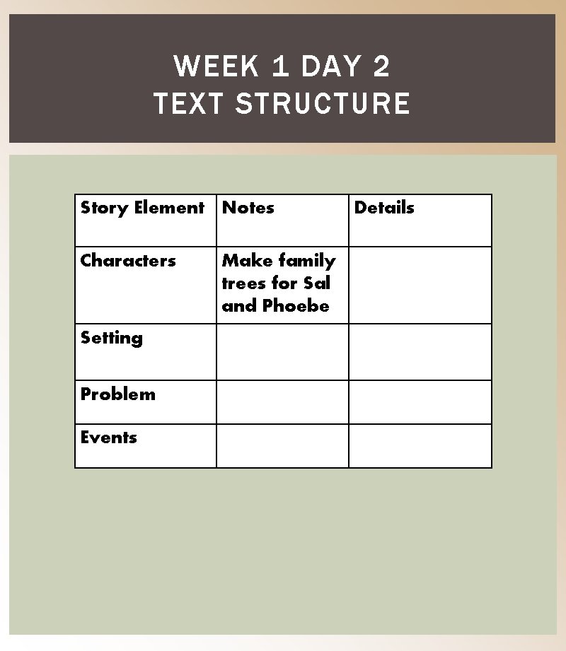 WEEK 1 DAY 2 TEXT STRUCTURE Story Element Notes Characters Setting Problem Events Make