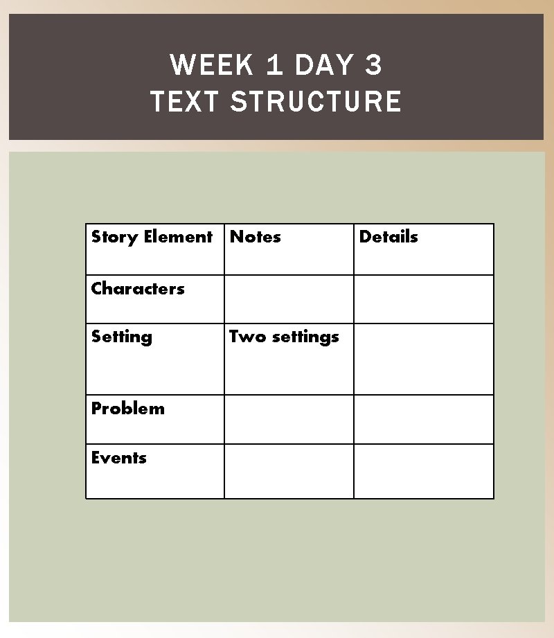 WEEK 1 DAY 3 TEXT STRUCTURE Story Element Notes Characters Setting Problem Events Two