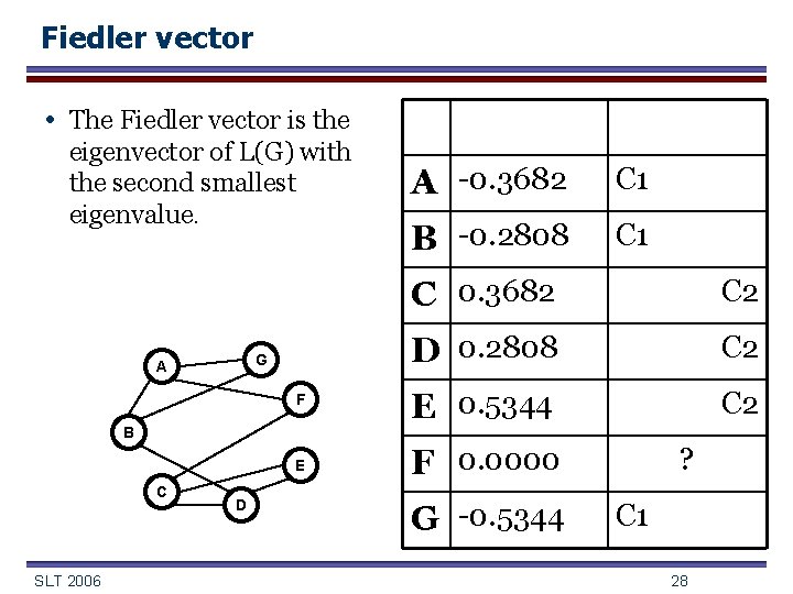 Fiedler vector • The Fiedler vector is the eigenvector of L(G) with the second