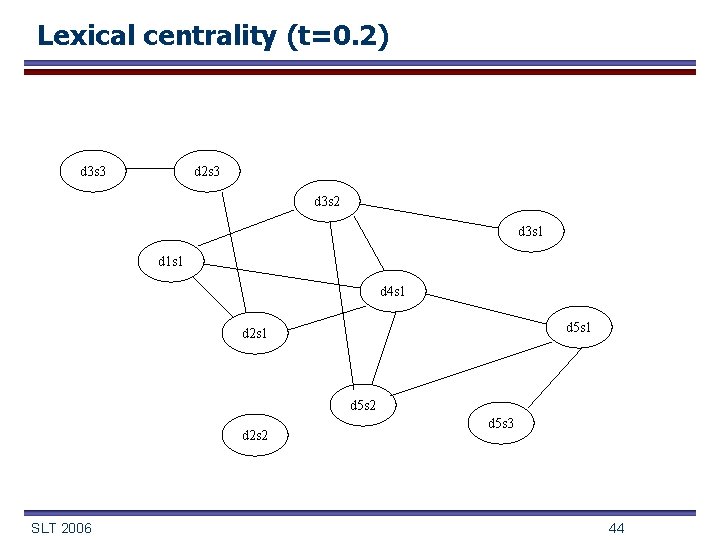 Lexical centrality (t=0. 2) d 3 s 3 d 2 s 3 d 3