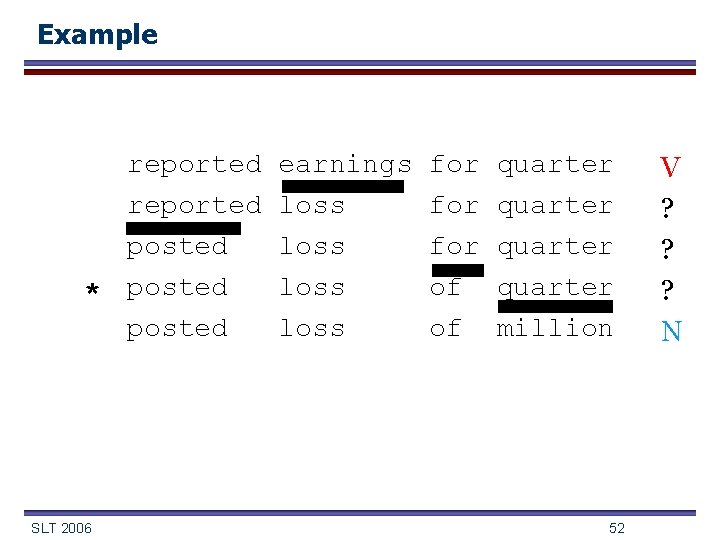 Example * SLT 2006 reported posted earnings loss for for of of quarter million