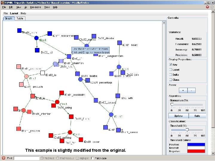 This example is slightly modified from the original. SLT 2006 55 