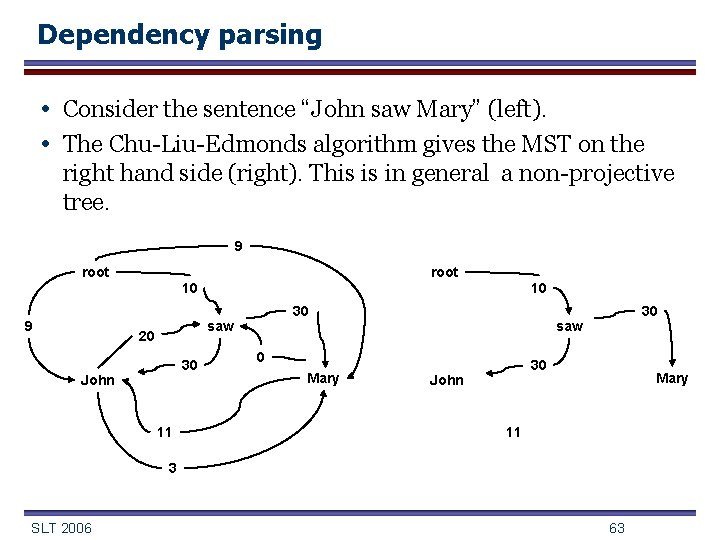 Dependency parsing • Consider the sentence “John saw Mary” (left). • The Chu-Liu-Edmonds algorithm