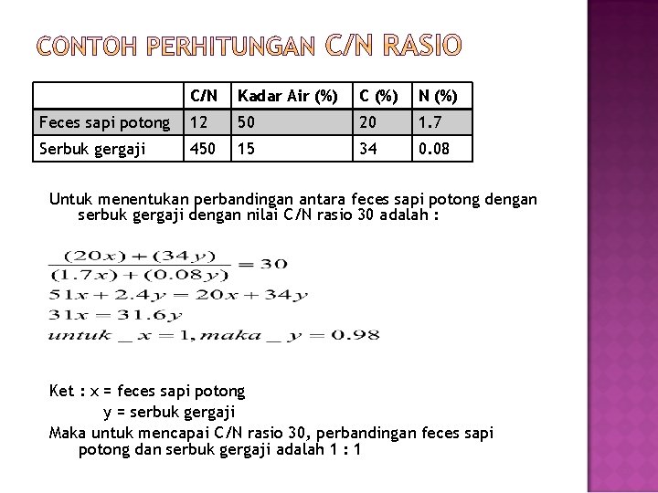 C/N Kadar Air (%) C (%) N (%) Feces sapi potong 12 50 20