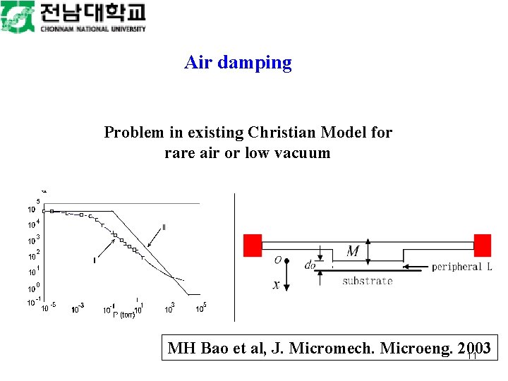 Air damping Problem in existing Christian Model for rare air or low vacuum MH