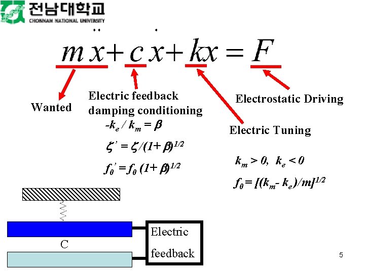 Wanted Electric feedback damping conditioning -ke / km = Electrostatic Driving Electric Tuning ’