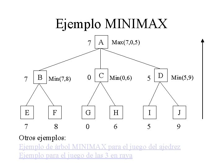 Ejemplo MINIMAX 7 A Max(7, 0, 5) 7 B Min(7, 8) 0 C Min(0,