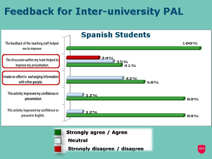 Feedback for Inter-university PAL Spanish Students 