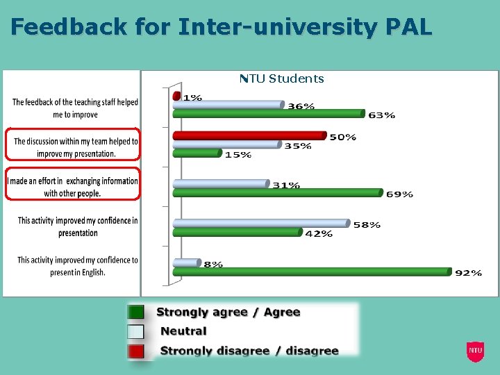 Feedback for Inter-university PAL NTU Students 