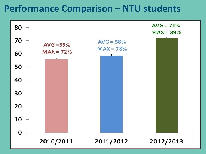 Performance Comparison – NTU students 24 November 2020 