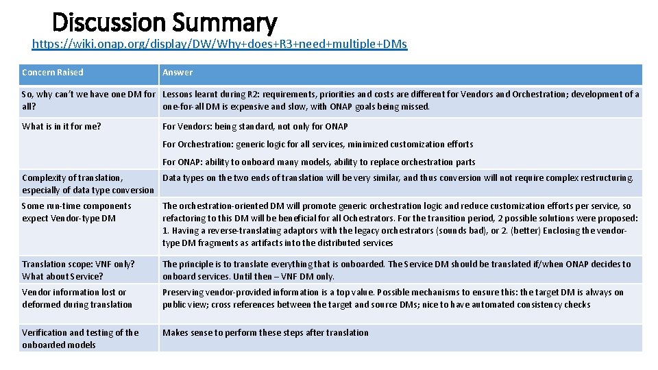 Discussion Summary https: //wiki. onap. org/display/DW/Why+does+R 3+need+multiple+DMs Concern Raised Answer So, why can’t we