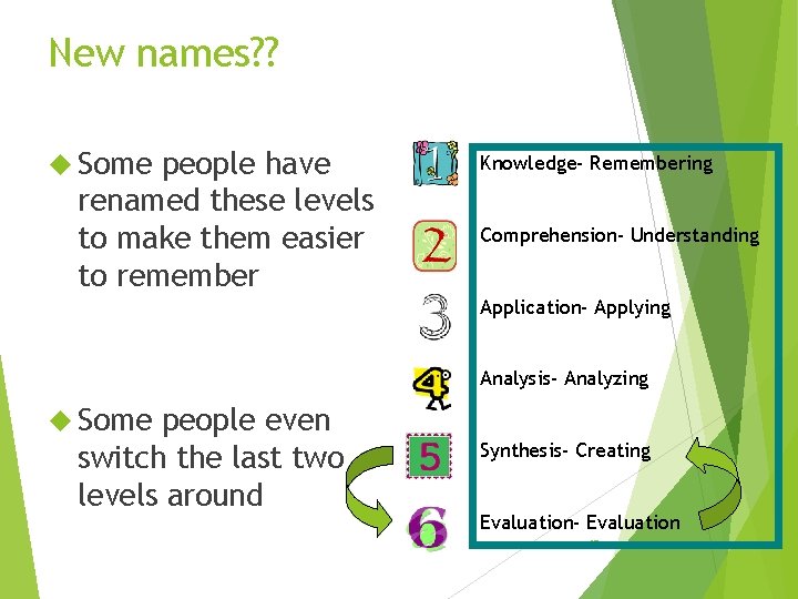 New names? ? Some people have renamed these levels to make them easier to