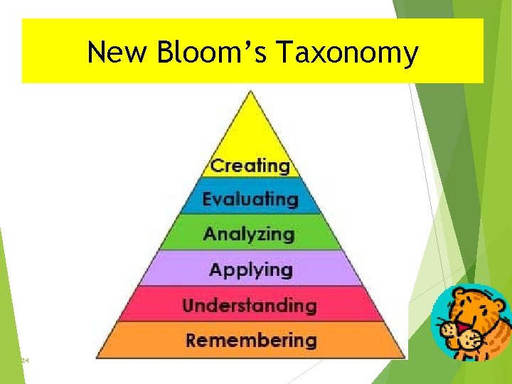 New Bloom’s Taxonomy 24 