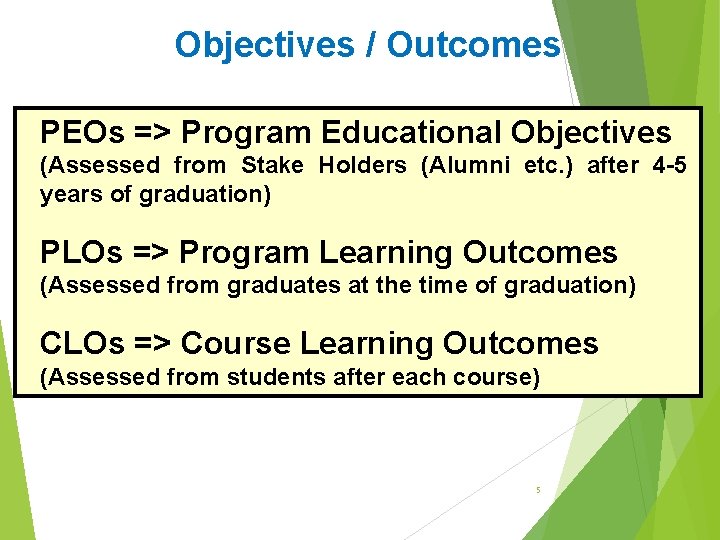 Objectives / Outcomes PEOs => Program Educational Objectives (Assessed from Stake Holders (Alumni etc.