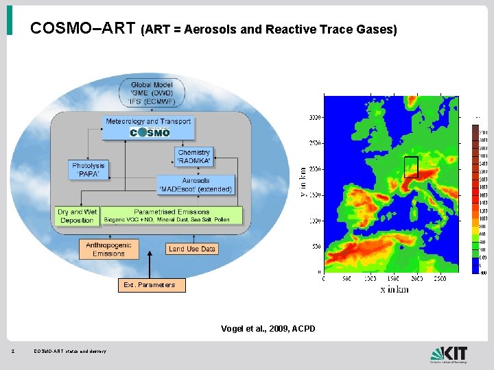 COSMO–ART (ART = Aerosols and Reactive Trace Gases) Ext. Parameters Vogel et al. ,