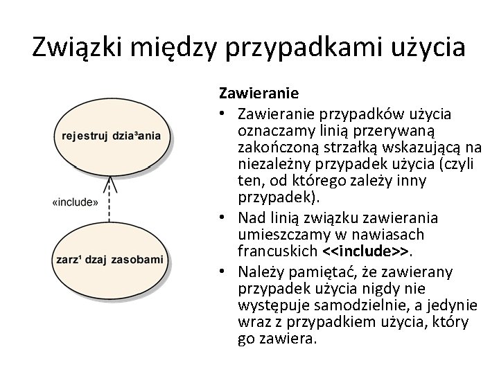 Związki między przypadkami użycia Zawieranie • Zawieranie przypadków użycia oznaczamy linią przerywaną zakończoną strzałką