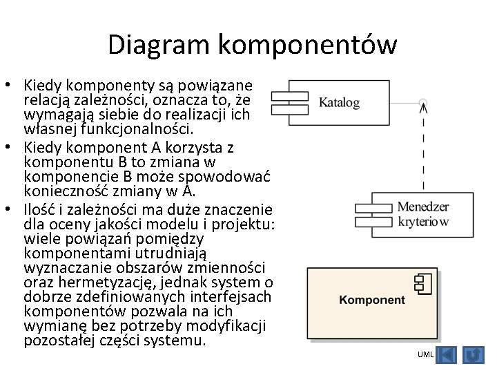 Diagram komponentów • Kiedy komponenty są powiązane relacją zależności, oznacza to, że wymagają siebie