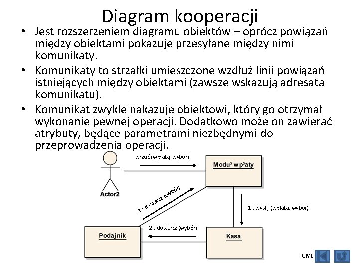 Diagram kooperacji • Jest rozszerzeniem diagramu obiektów – oprócz powiązań między obiektami pokazuje przesyłane