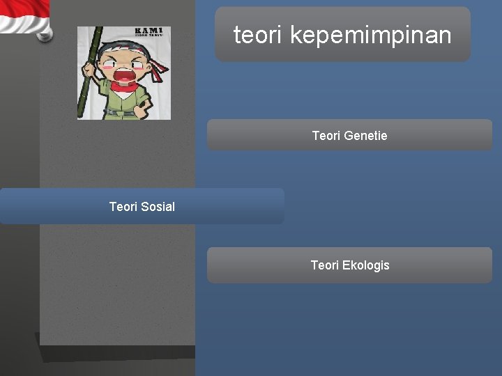 teori kepemimpinan Teori Genetie Teori Sosial Teori Ekologis 