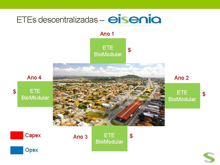 ETEs descentralizadas – Ano 1 ETE Bio. Modular $ $ Ano 4 Ano 2