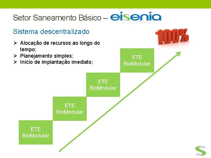 Setor Saneamento Básico – Sistema descentralizado Ø Alocação de recursos ao longo do tempo;