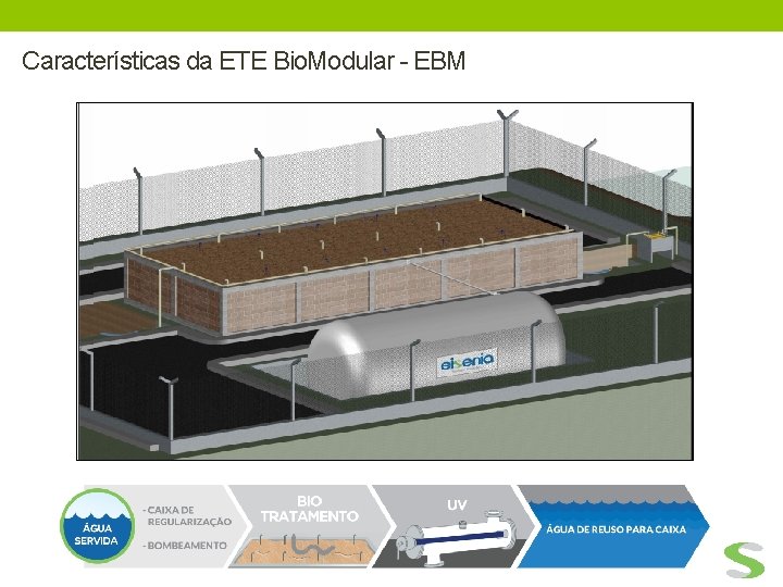 Características da ETE Bio. Modular - EBM 